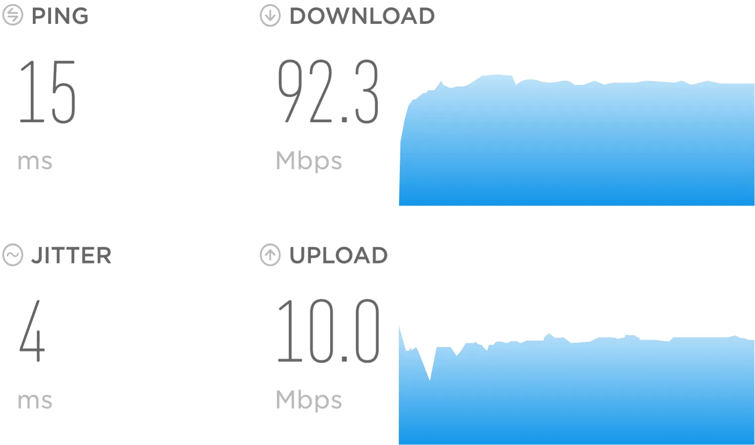 Same Day On-Site Computer Repair in Pasco County 2 speedtest result