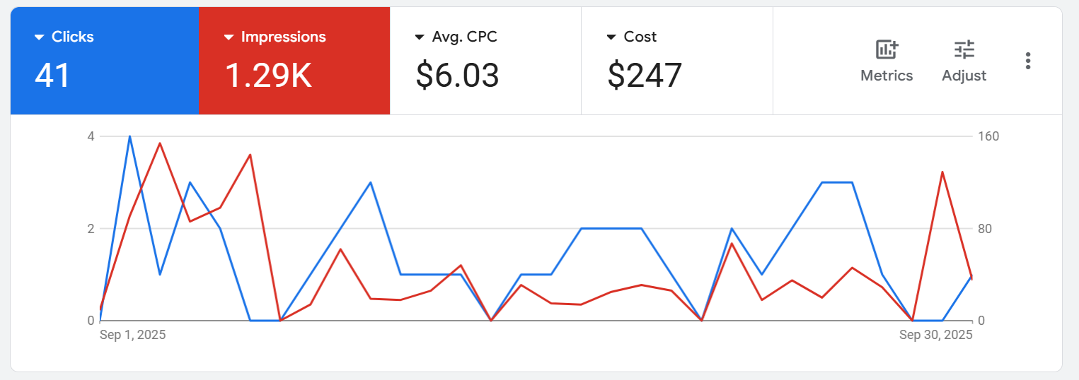 Google Ads